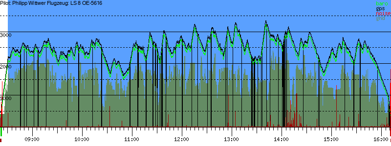 Barometer